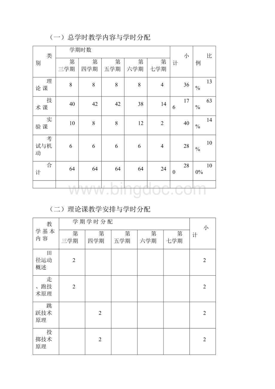 《田径第二主修》课程教学大纲.docx_第2页