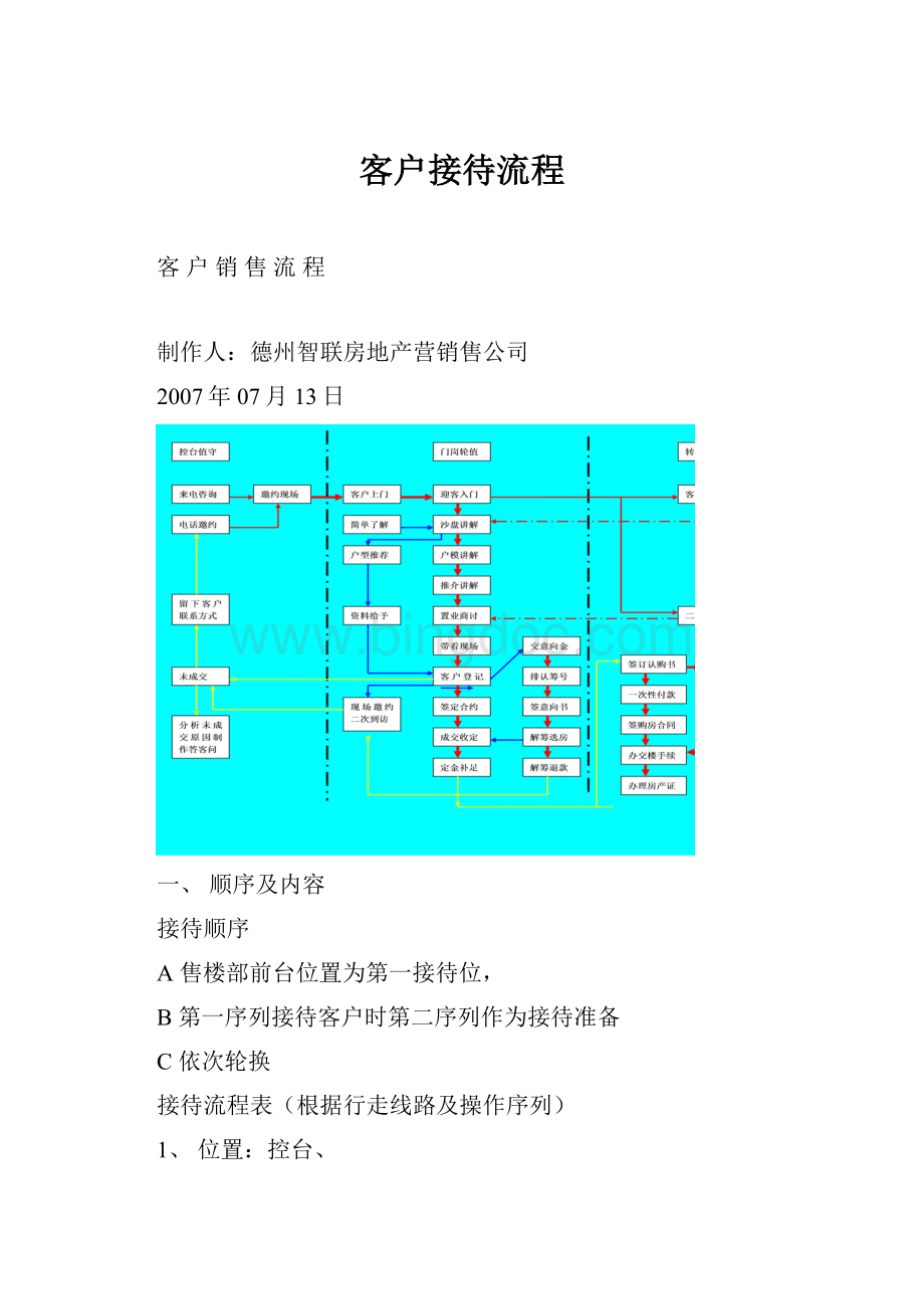 客户接待流程.docx_第1页