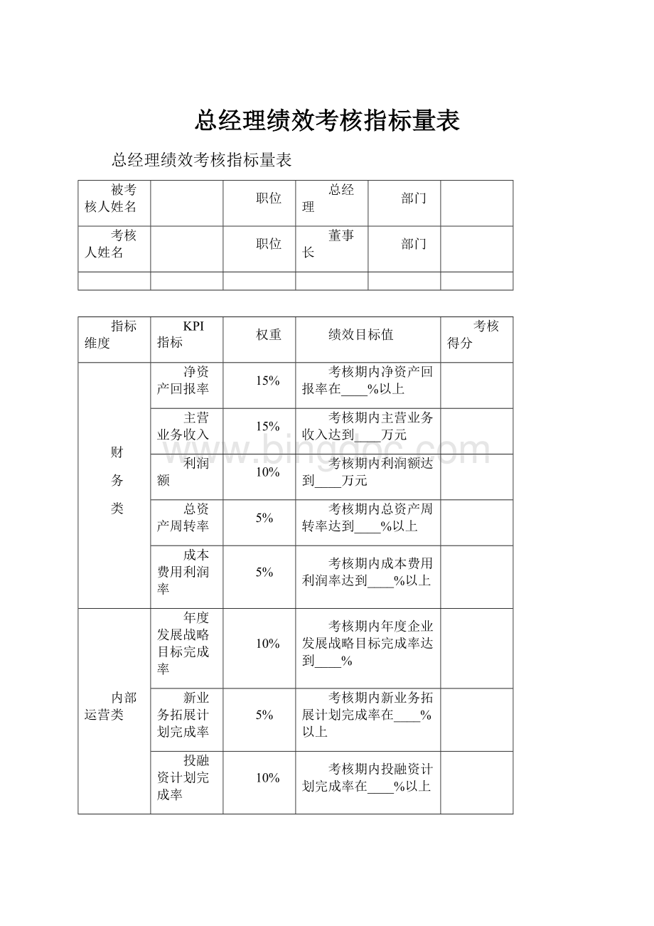 总经理绩效考核指标量表.docx