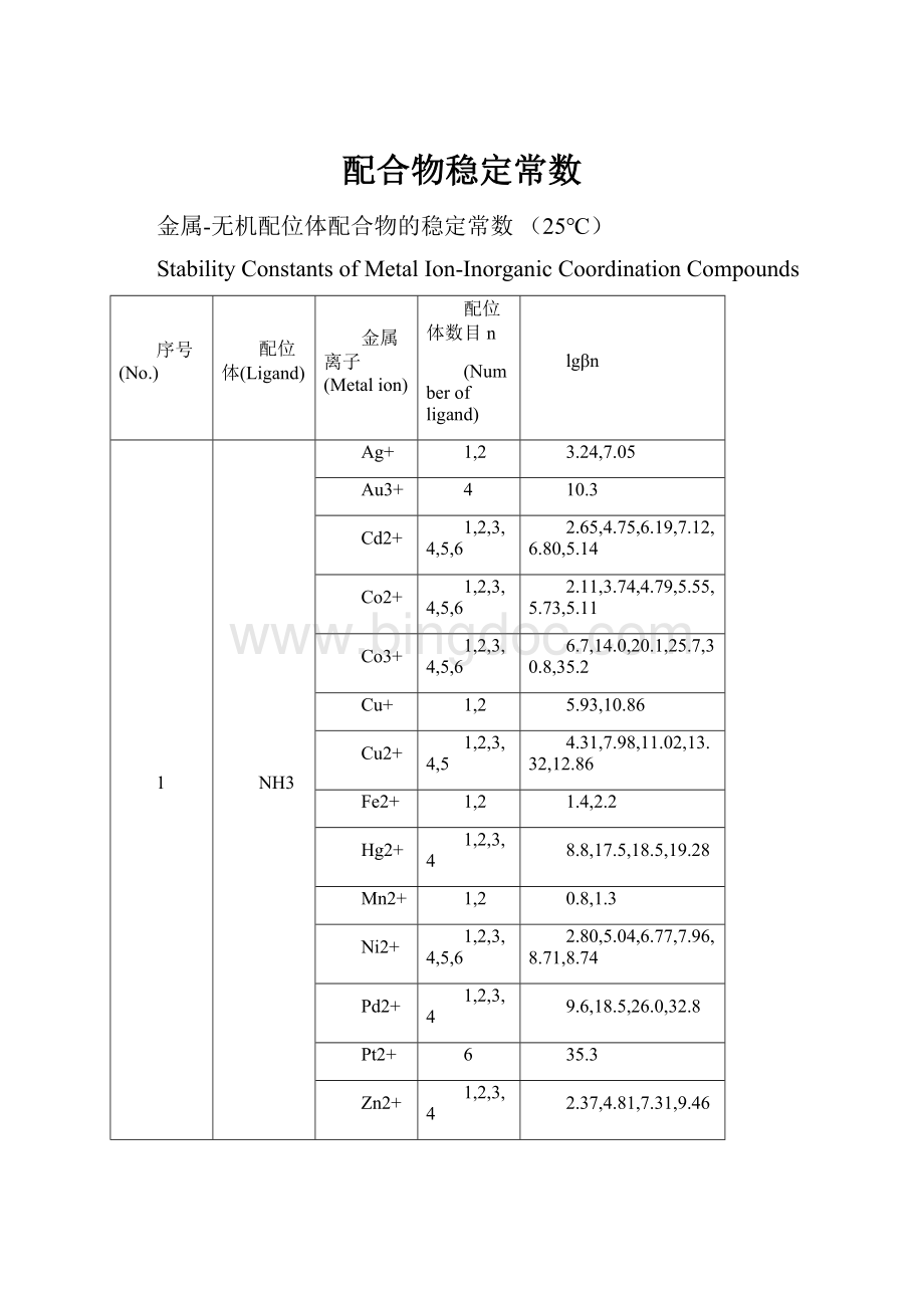 配合物稳定常数.docx_第1页