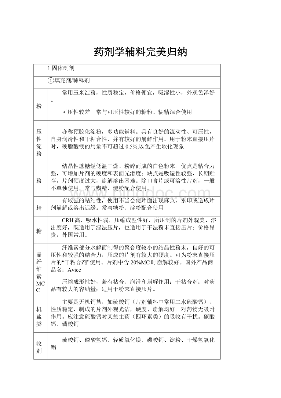 药剂学辅料完美归纳.docx_第1页