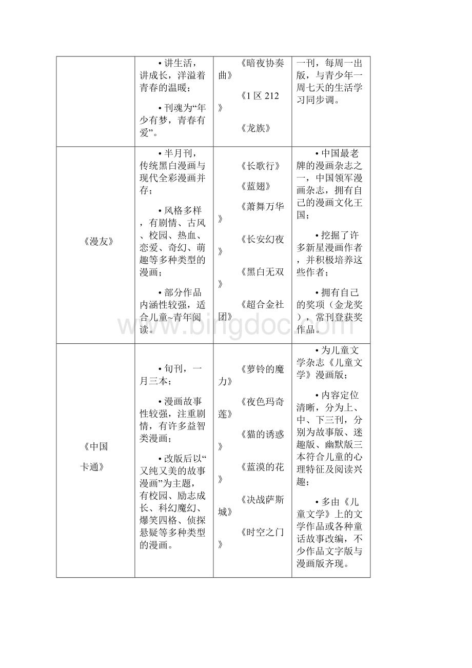 中国漫刊现状分析及发展方法浅见.docx_第3页