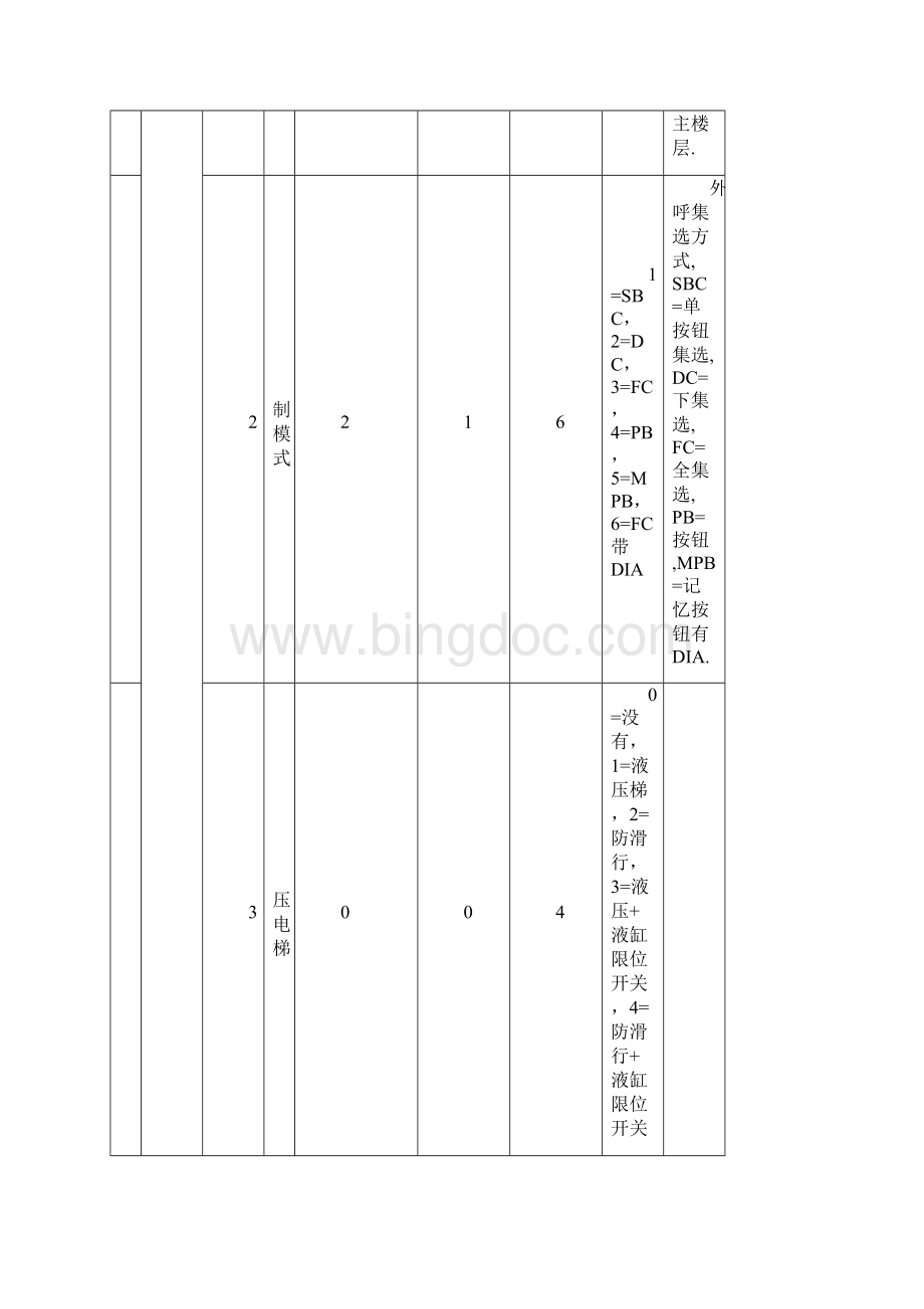 通力电梯18中文菜单.docx_第2页