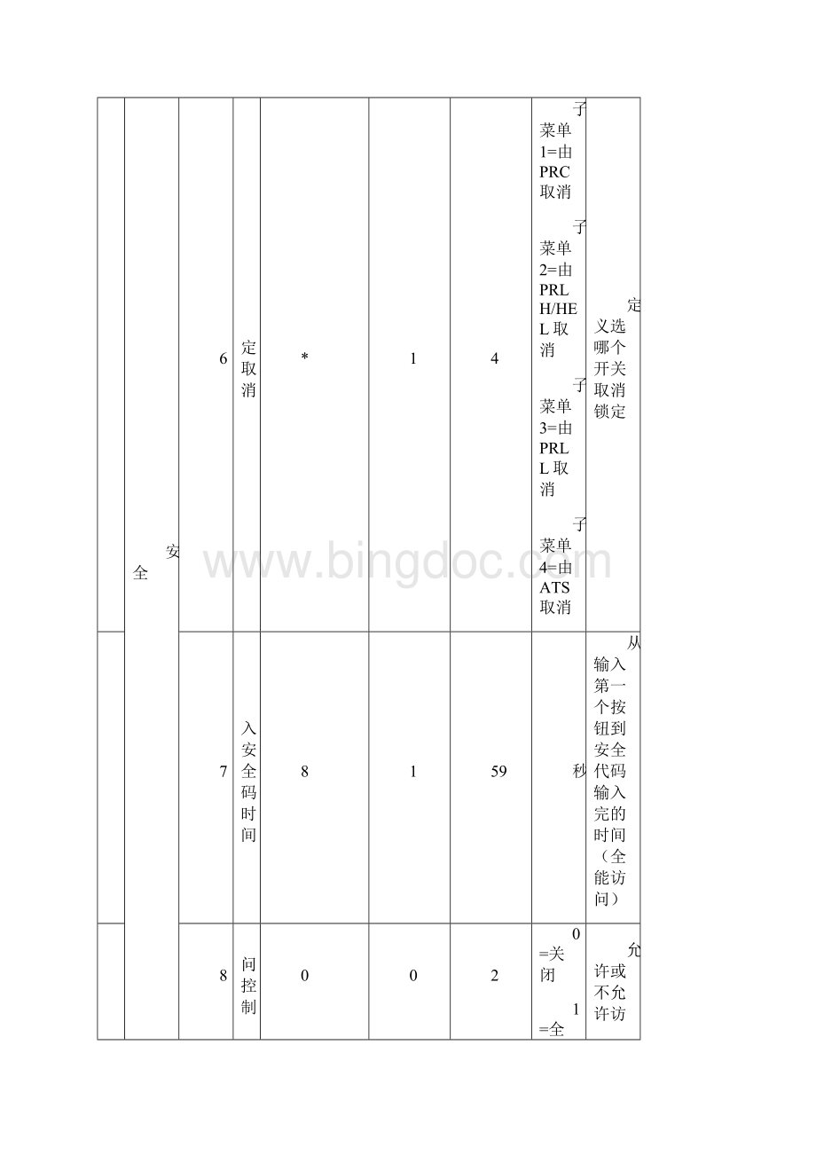 通力电梯18中文菜单.docx_第3页