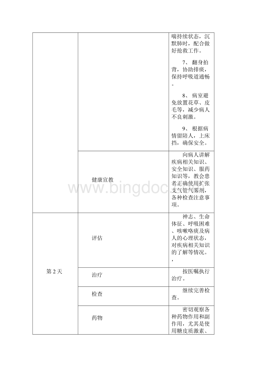 常见病临床护理路径.docx_第3页