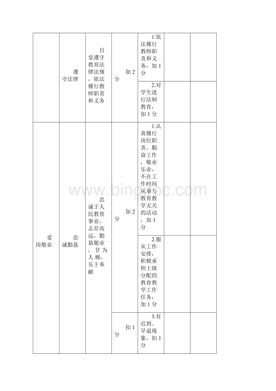 广西中小学教师职业道德考核评价表.docx_第2页