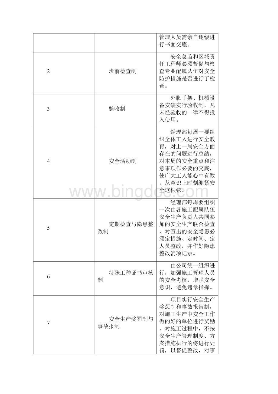 安全管理体系与措施.docx_第2页