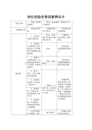 岗位危险有害因素辨识卡.docx