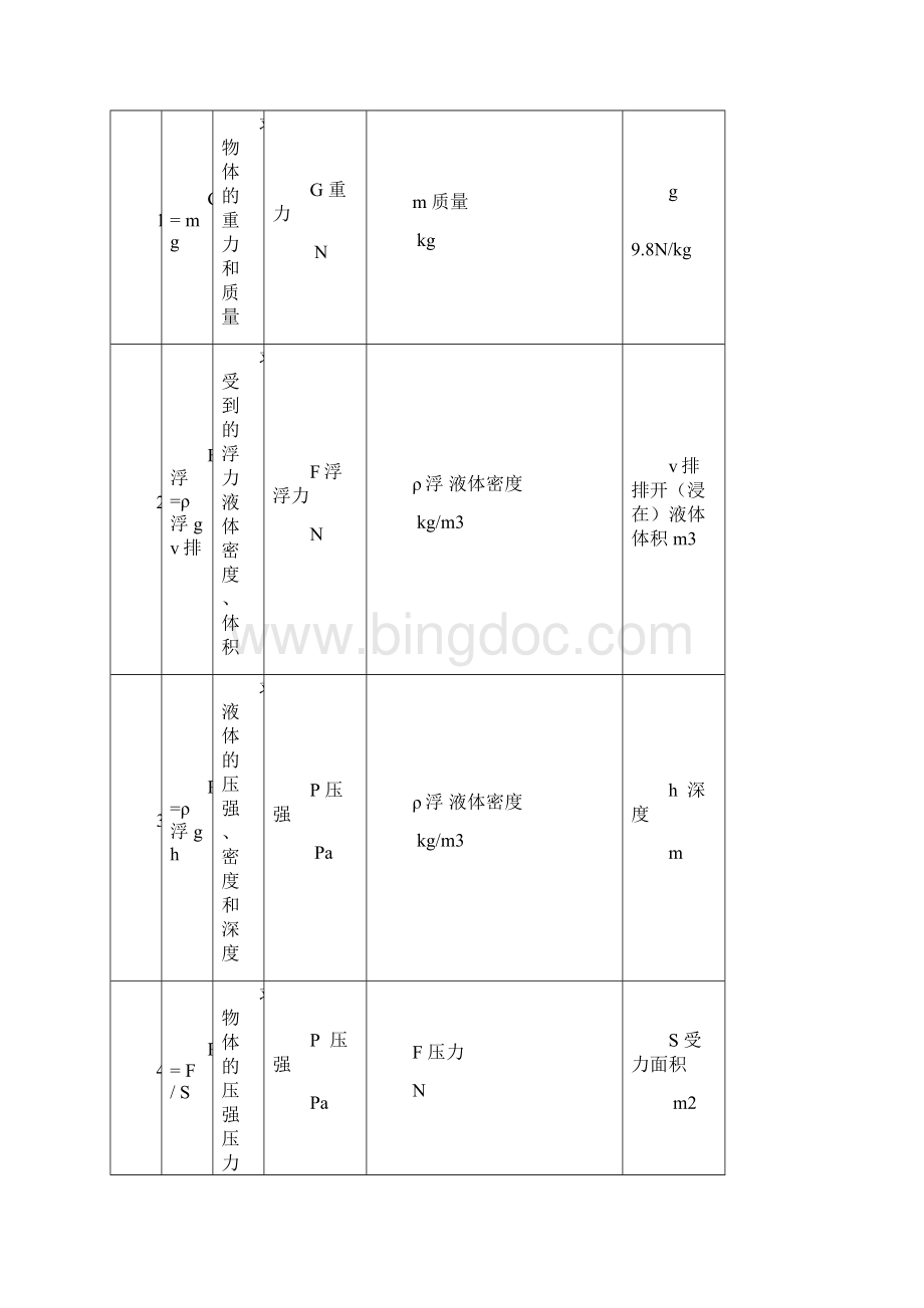 初中物理知识点总结及详解.docx_第2页