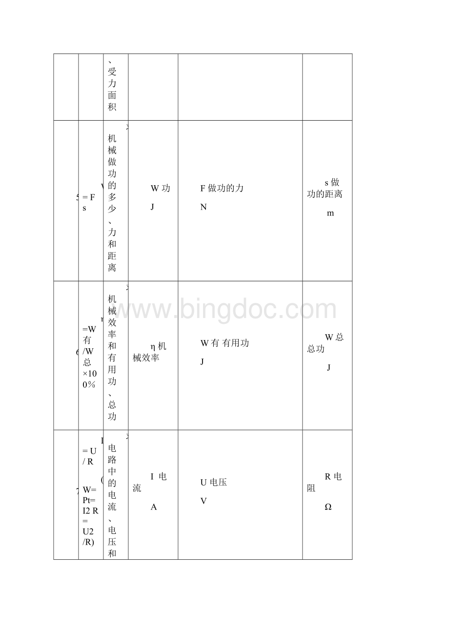 初中物理知识点总结及详解.docx_第3页