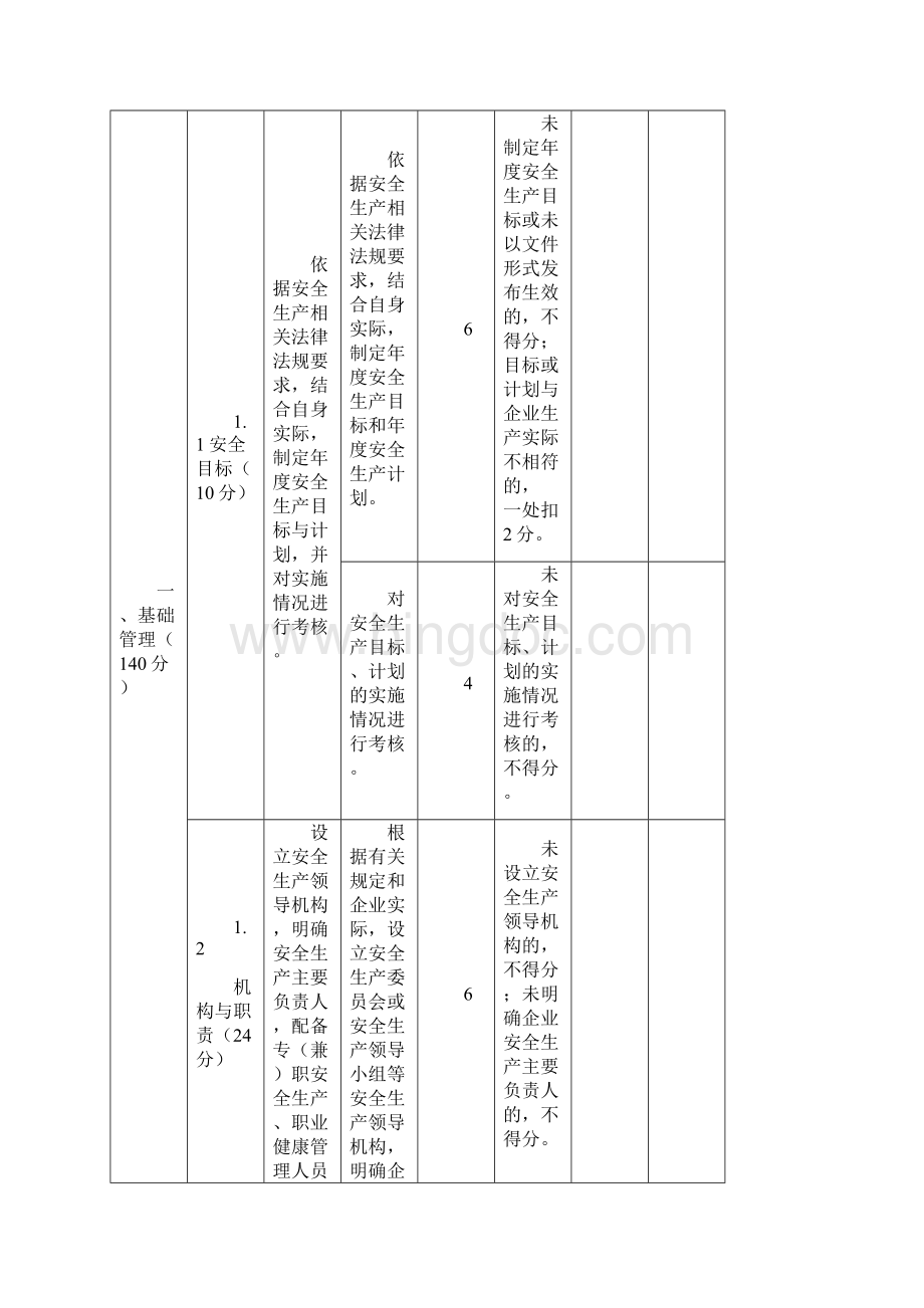 江苏省小微工贸企业安全标准化评分细则.docx_第2页