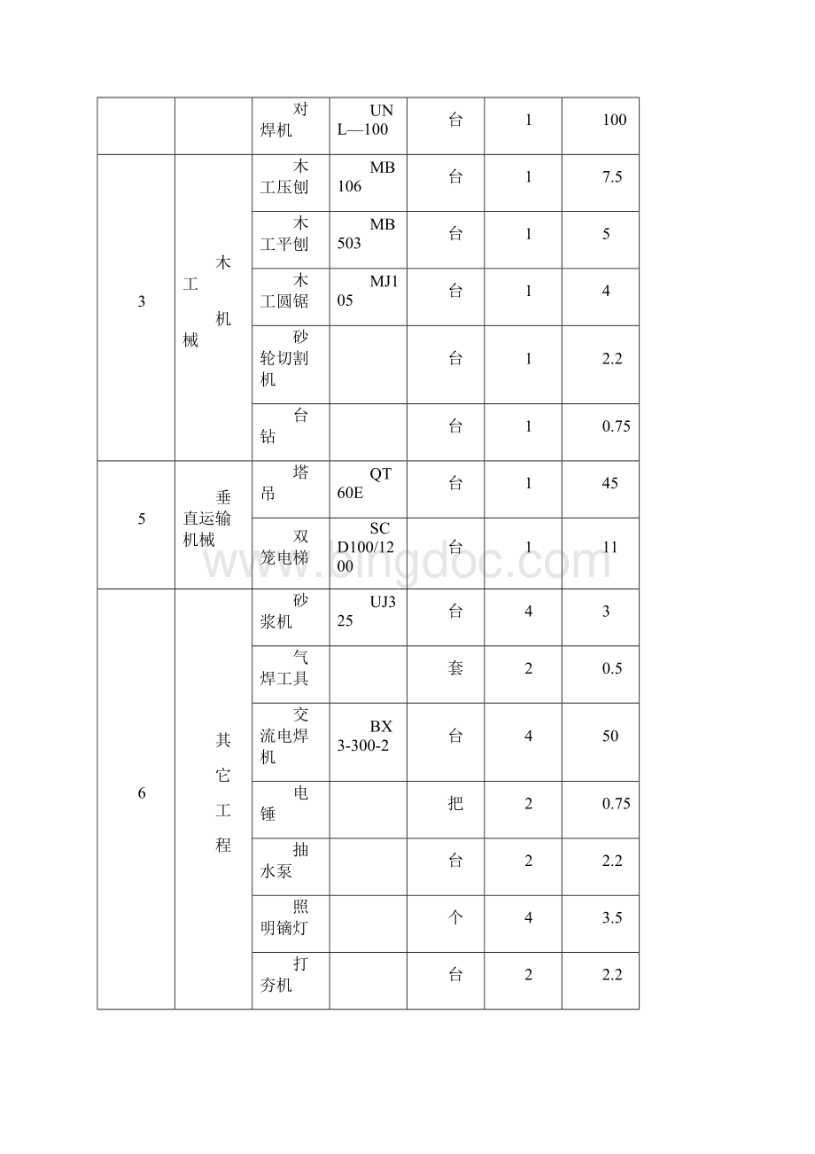 施工临时用电施工组织设计及方案.docx_第3页