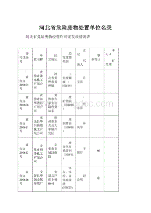 河北省危险废物处置单位名录.docx