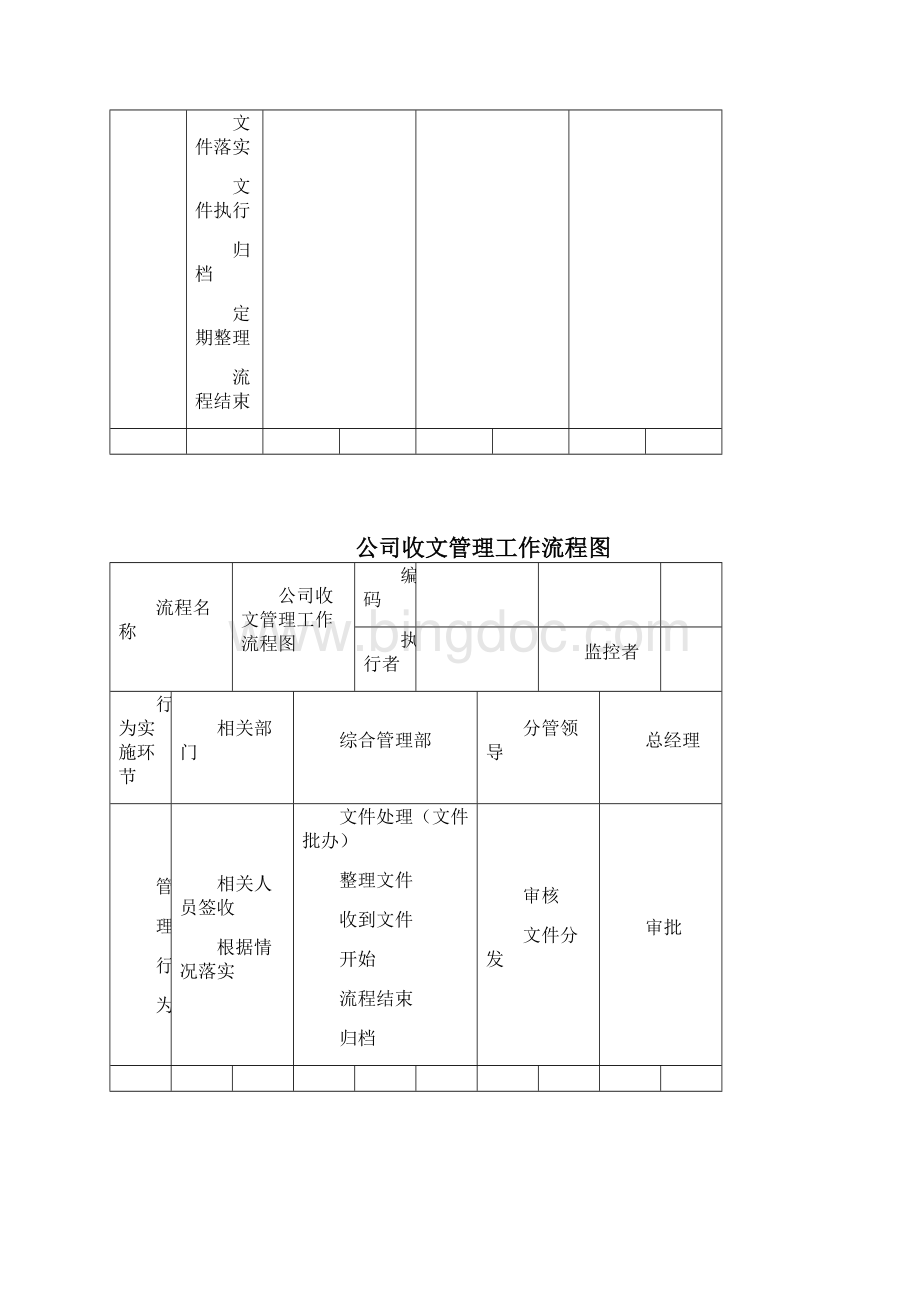 行政后勤管理工作流程图试行.docx_第3页