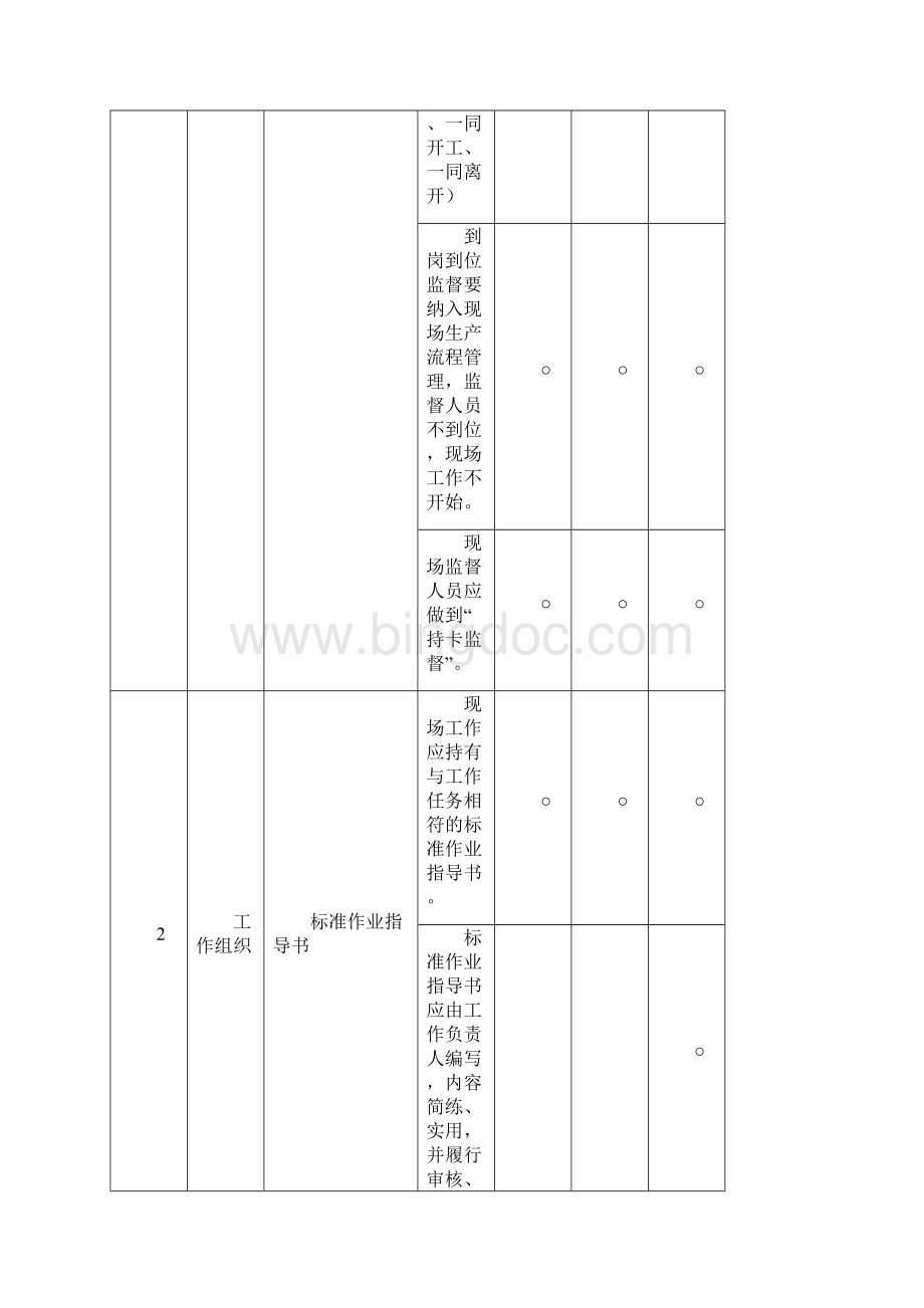 领导干部和管理人员现场到岗到位监督手册.docx_第3页