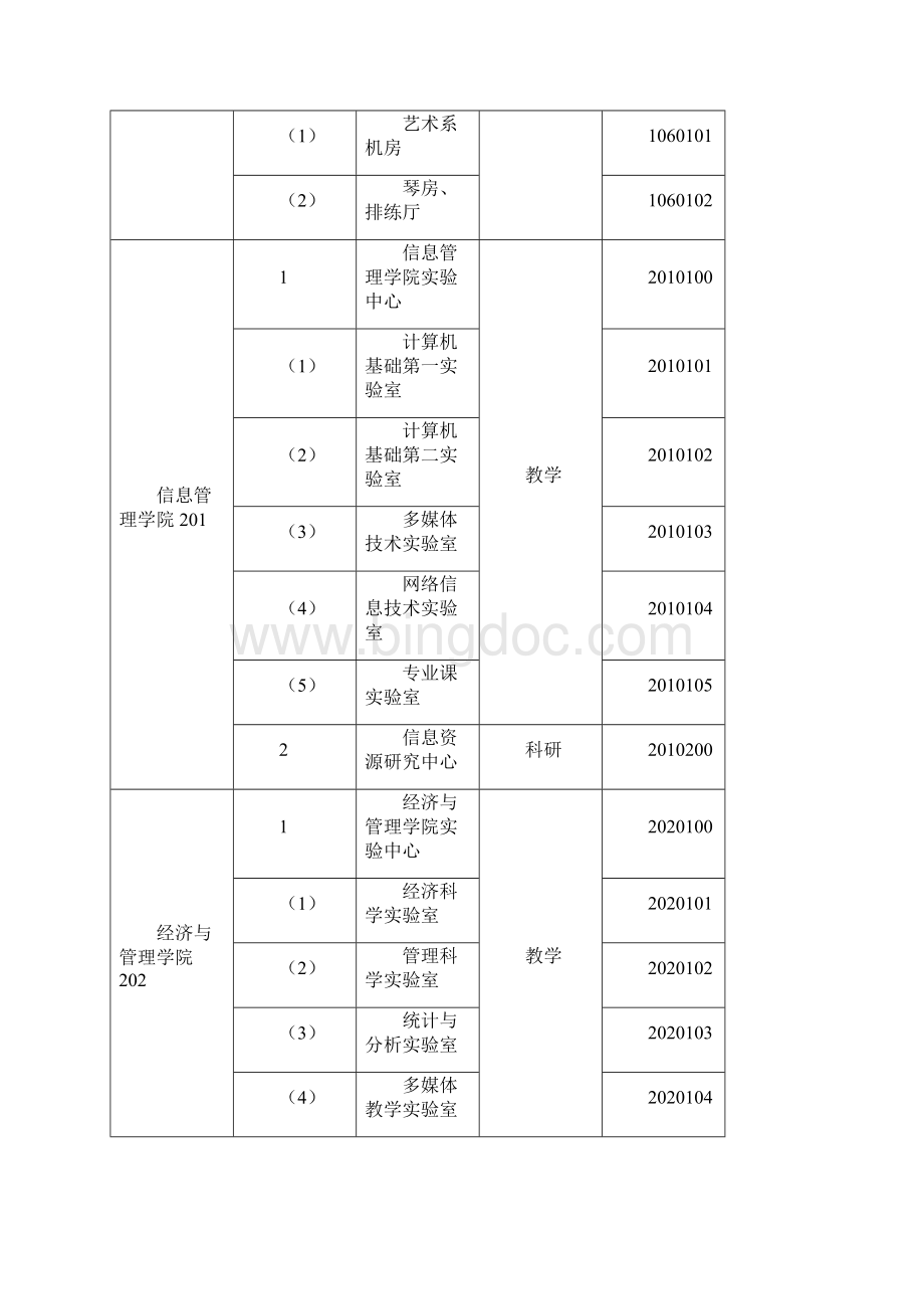 武汉大学实验室分布表.docx_第3页