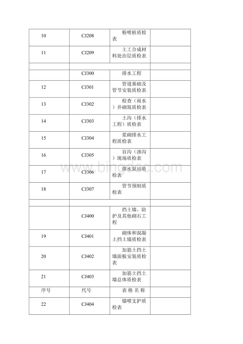 湖南省高速公路桥涵工程监理抽检用表.docx_第2页