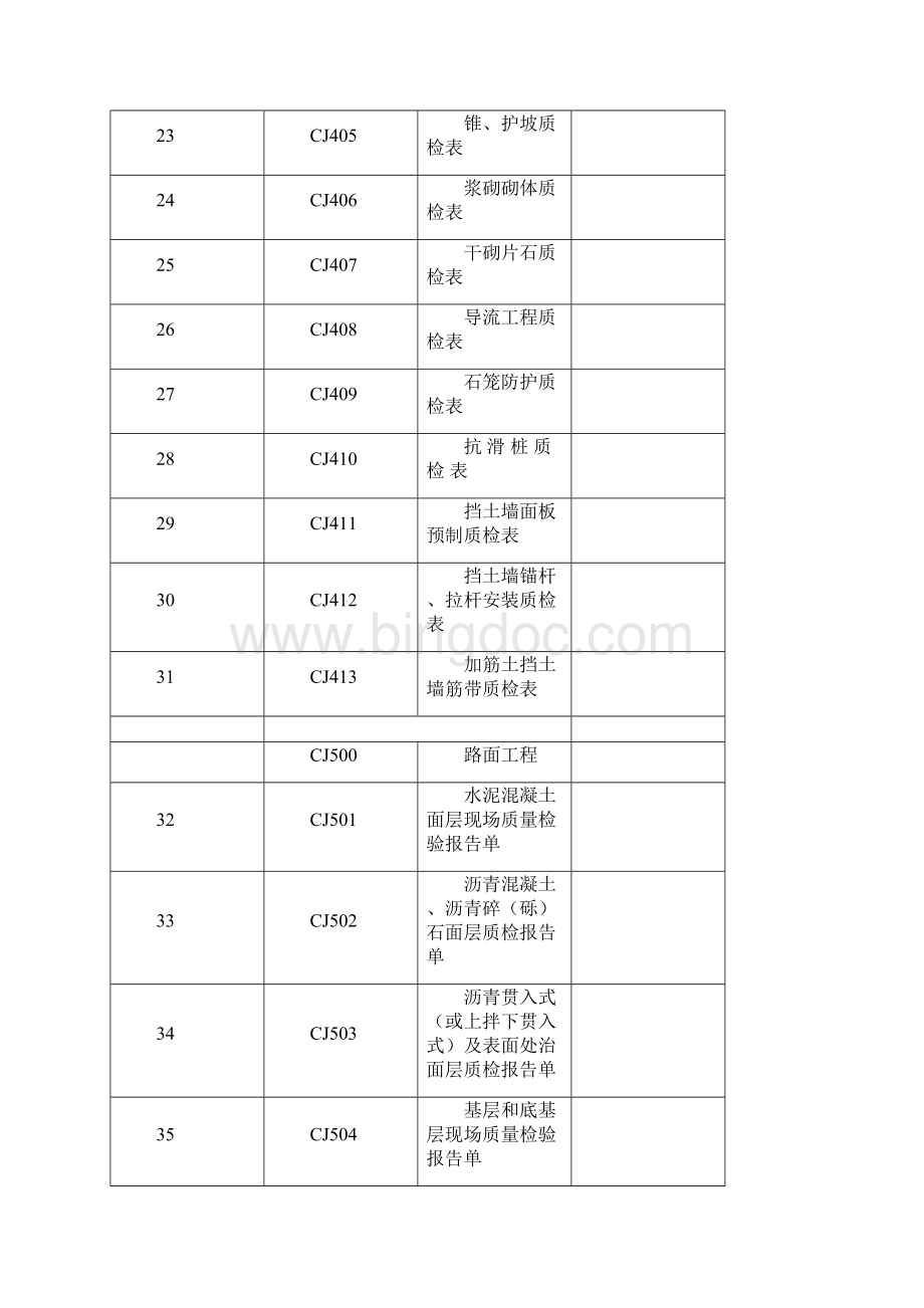 湖南省高速公路桥涵工程监理抽检用表.docx_第3页