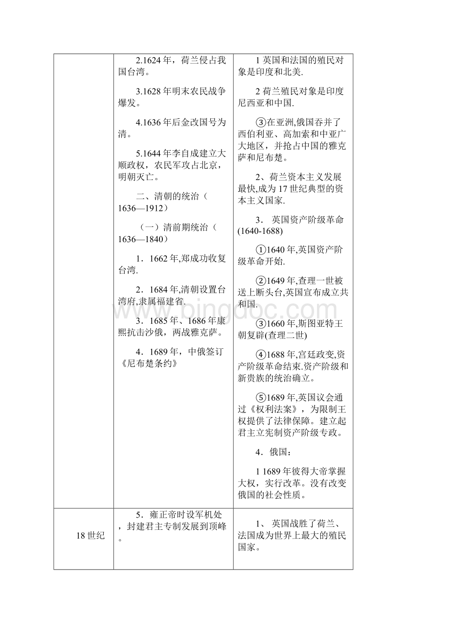 中国世界近现代大事对照表.docx_第2页