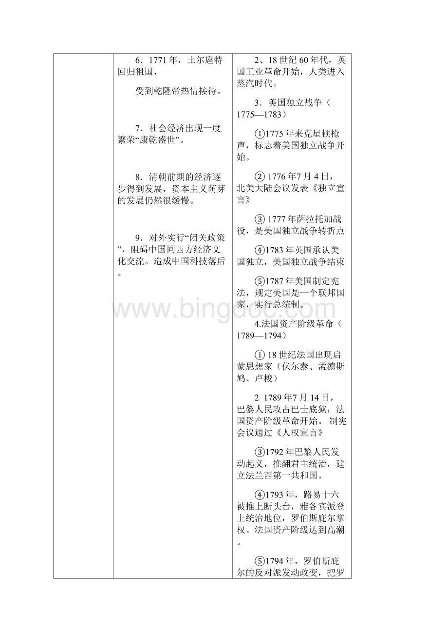 中国世界近现代大事对照表.docx_第3页