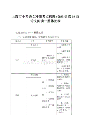 上海市中考语文冲刺考点梳理+强化训练06 议论文阅读一整体把握.docx