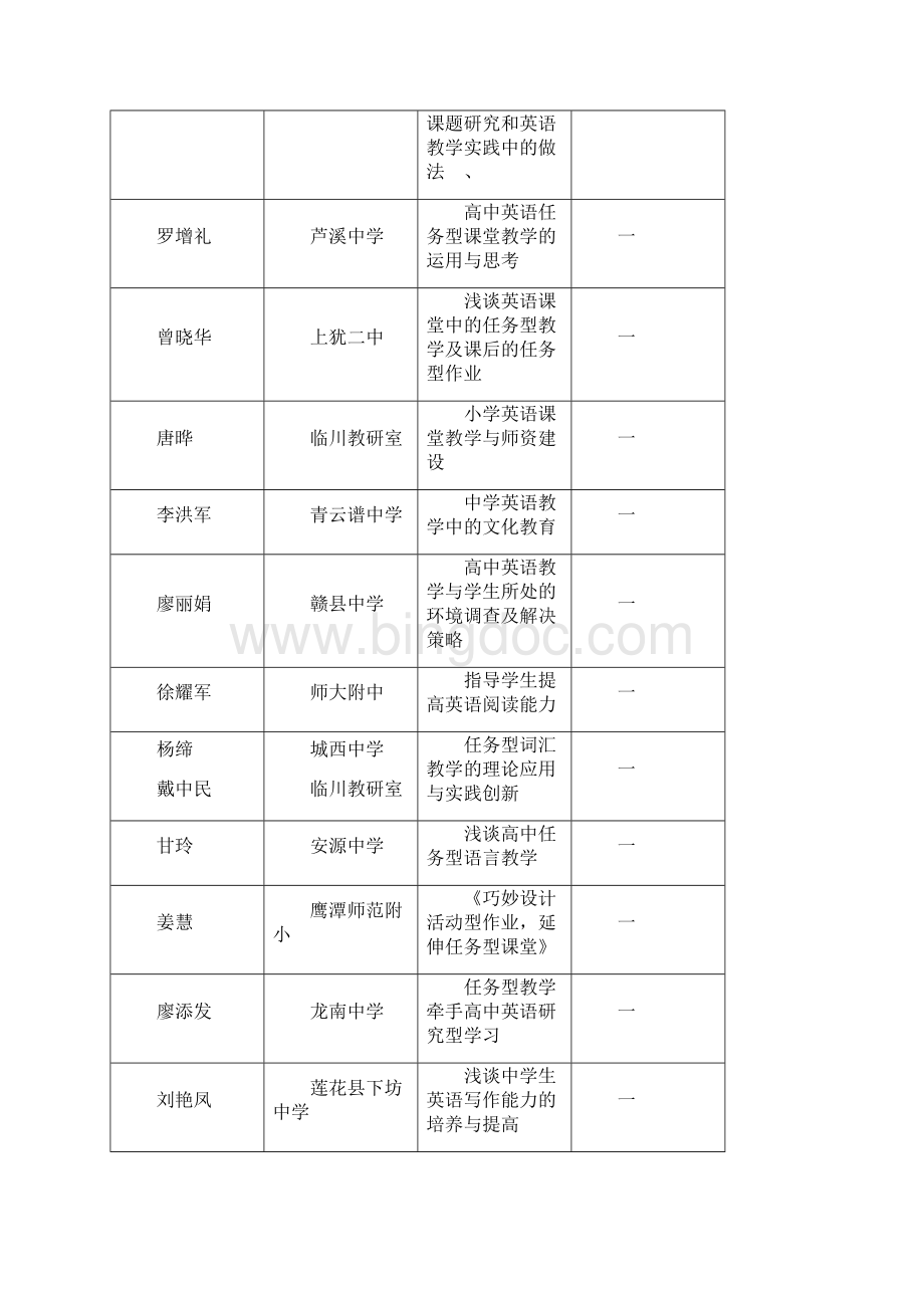 江西省第十三节学术年会论文评选结果.docx_第2页