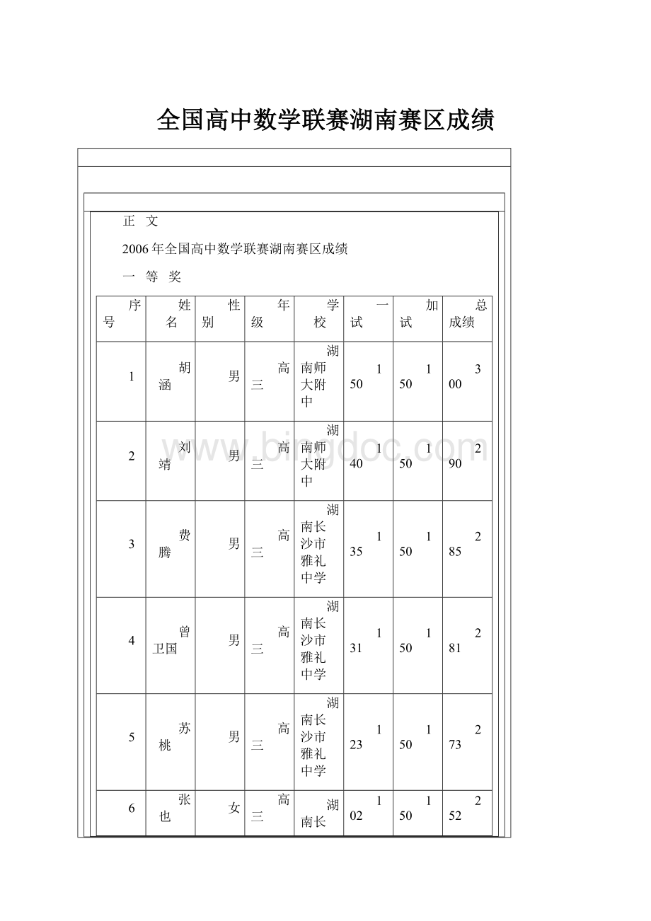 全国高中数学联赛湖南赛区成绩.docx