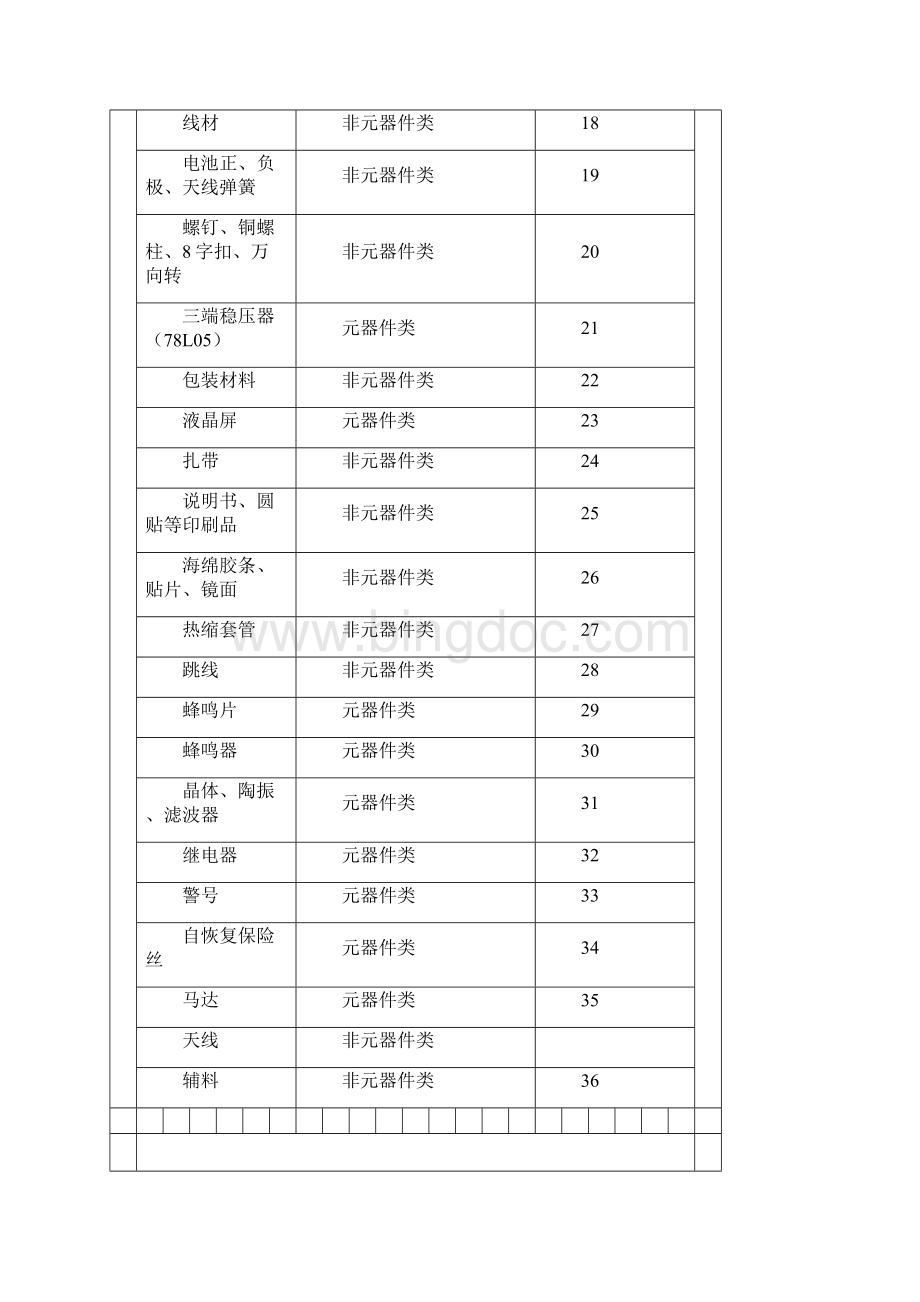 电子元件来料检验标准.docx_第3页