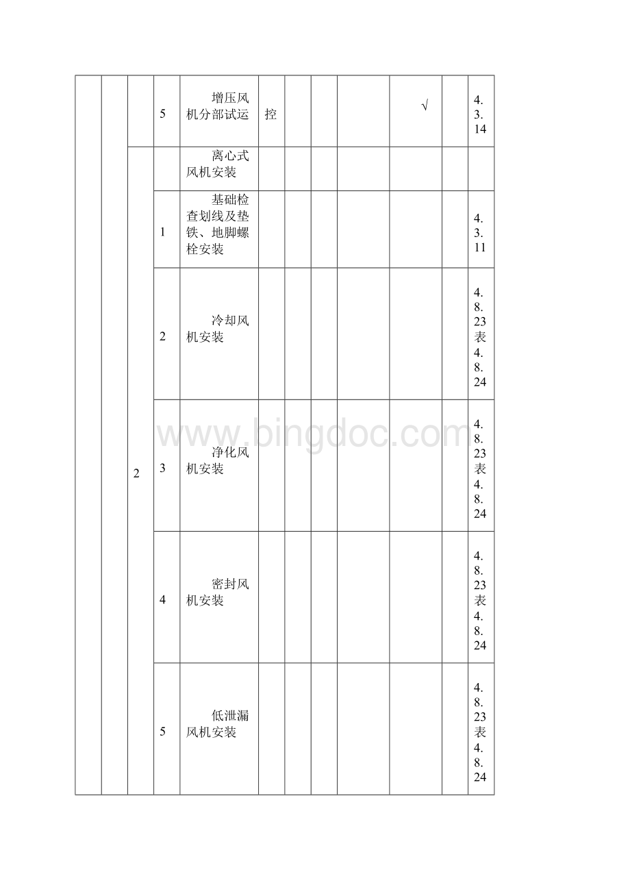 脱硫设备安装施工质量验收范围划分表.docx_第2页