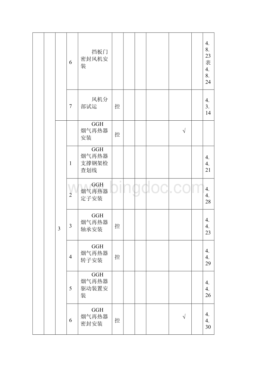 脱硫设备安装施工质量验收范围划分表.docx_第3页