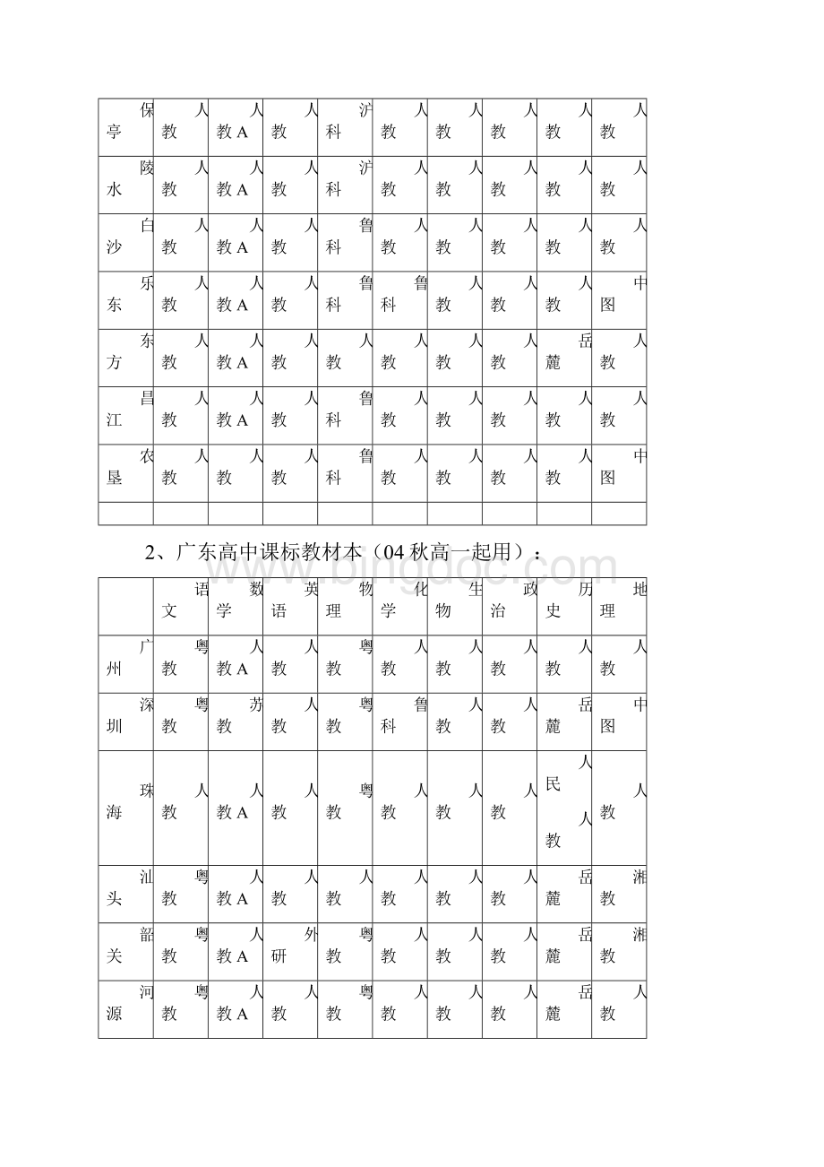 高中新课标教材版本各省详表.docx_第2页