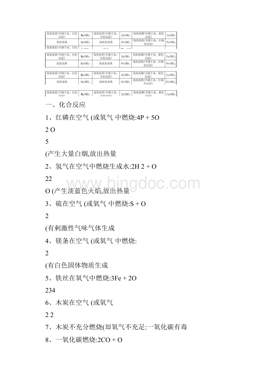 九年级常见化学式和化学方程式及化学口诀讲解.docx_第2页