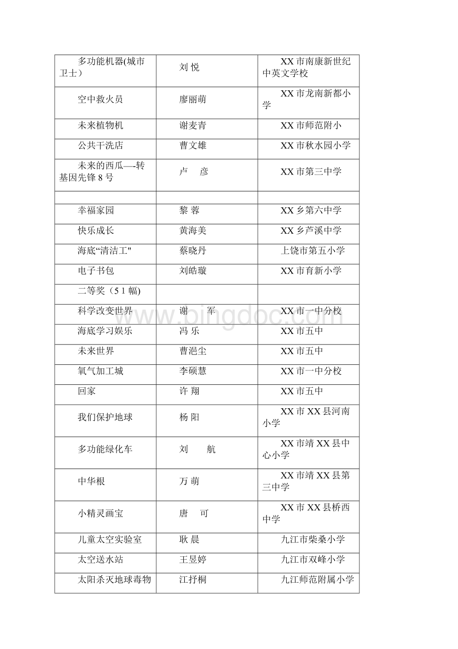 第二十届江西省青少年科技创新大赛科技创新成果竞赛获奖doc.docx_第2页