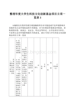 整理年度大学生科技文化创新基金项目立项一览表 1.docx