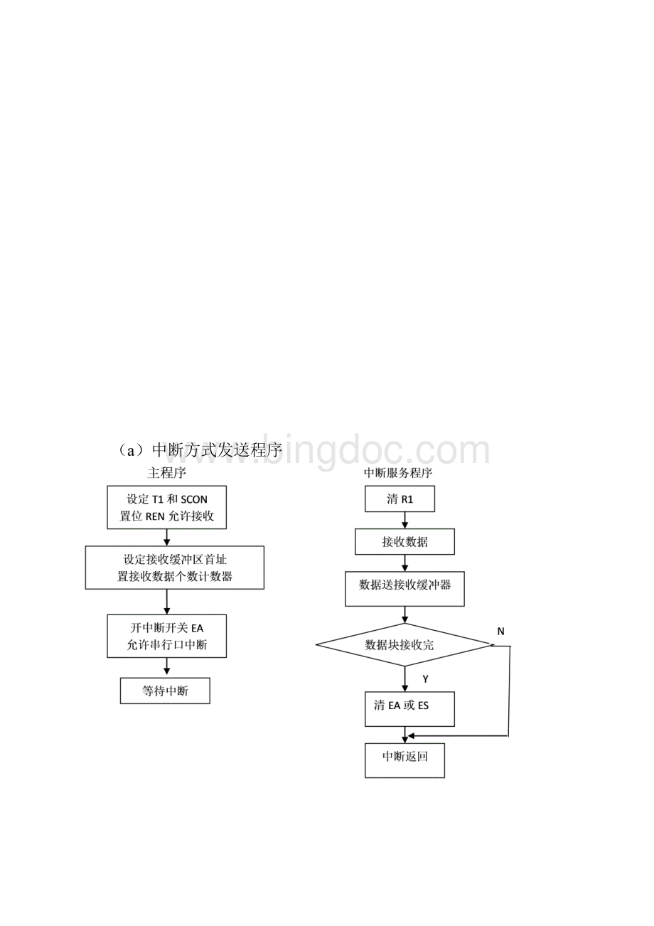 单片机串行通信doc.docx_第3页