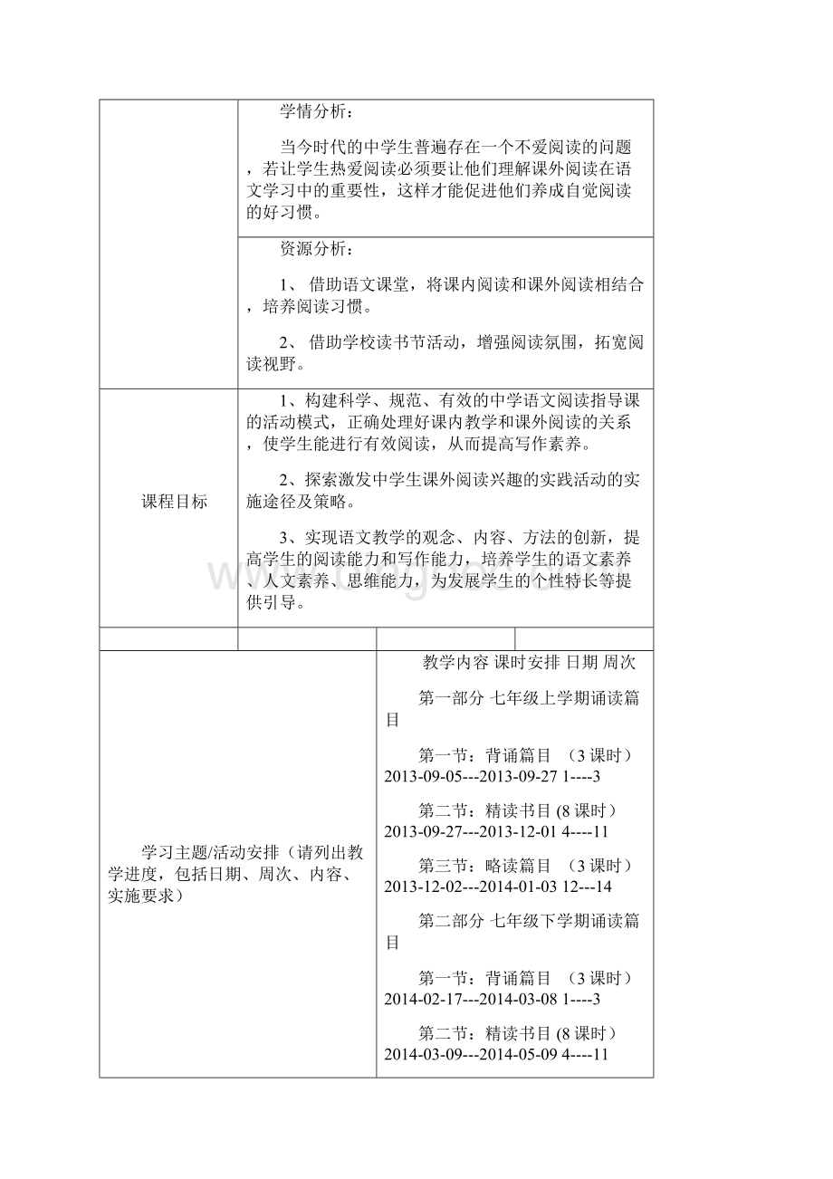 校本课程课程纲要和教学方案表格.docx_第2页