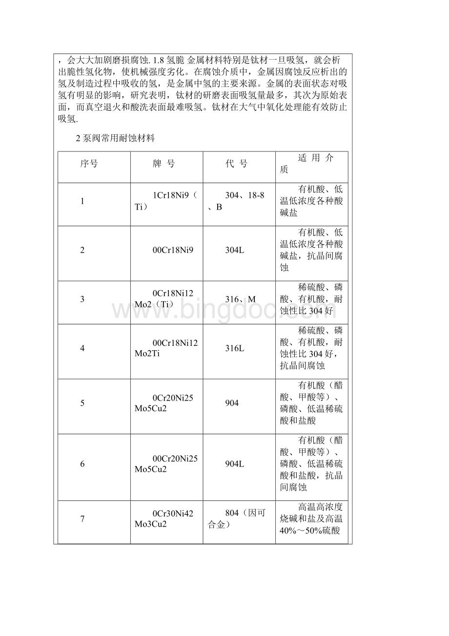 泵阀常用耐腐蚀材料相关介.docx_第3页