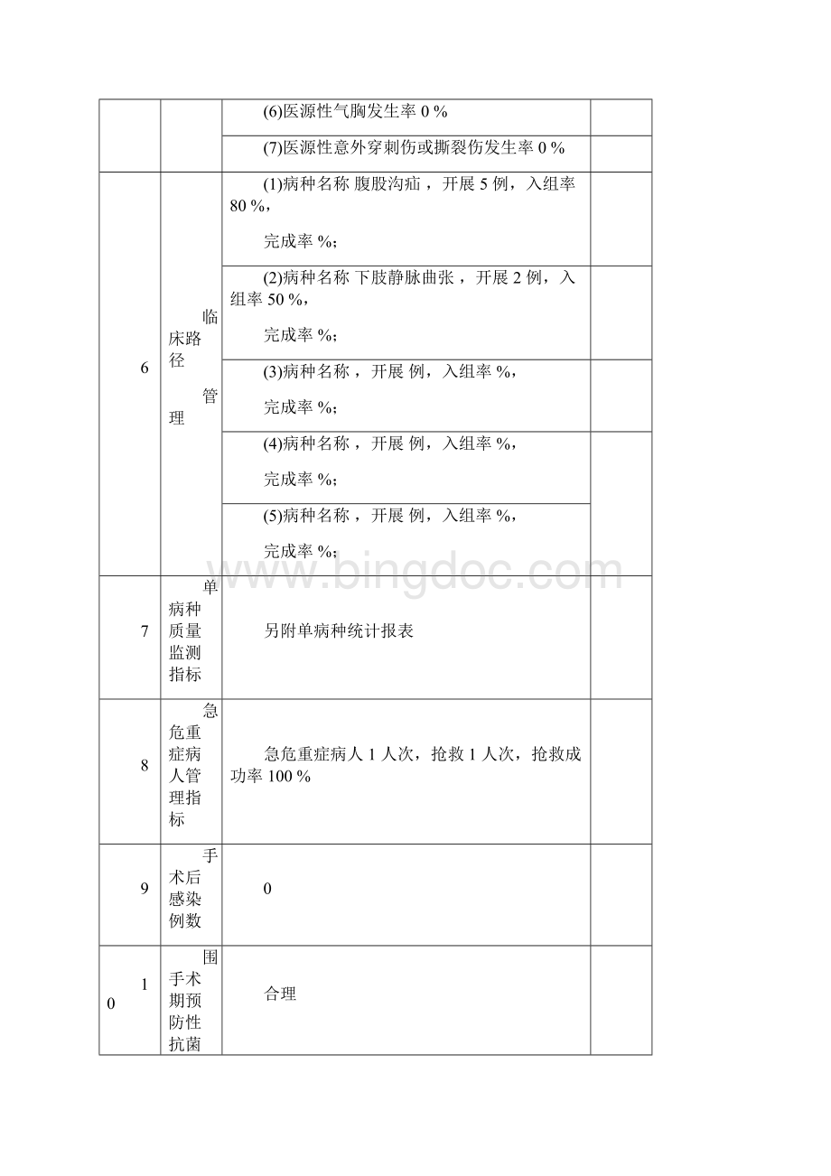 普外科 外科手术科室质量与安全管理指标统计表.docx_第3页