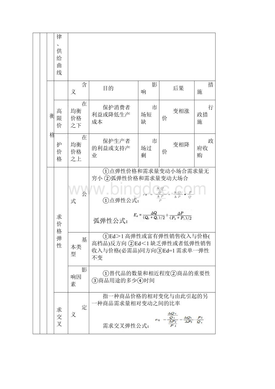 中级经济师经济基础纵向.docx_第2页