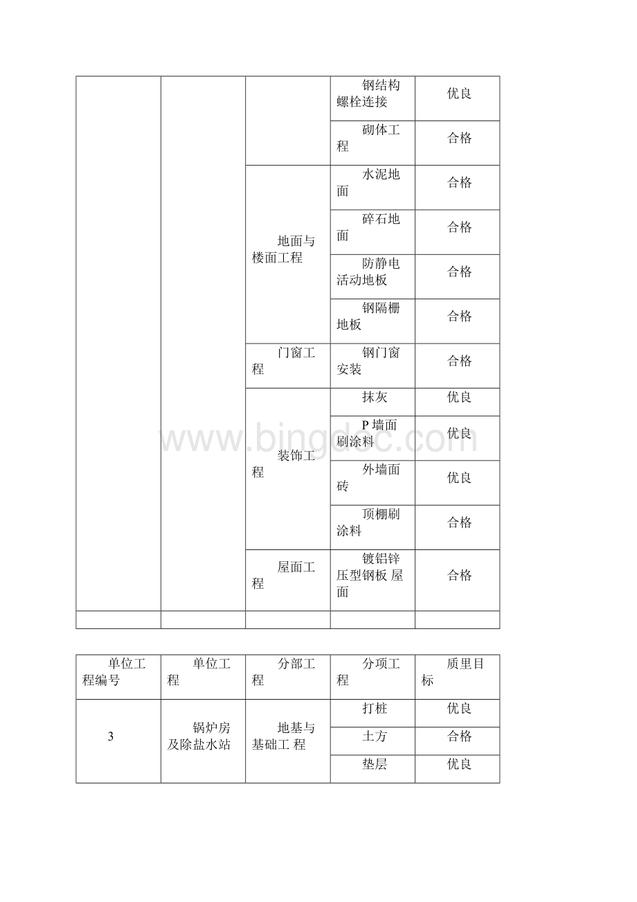 质量目标分解.docx_第2页