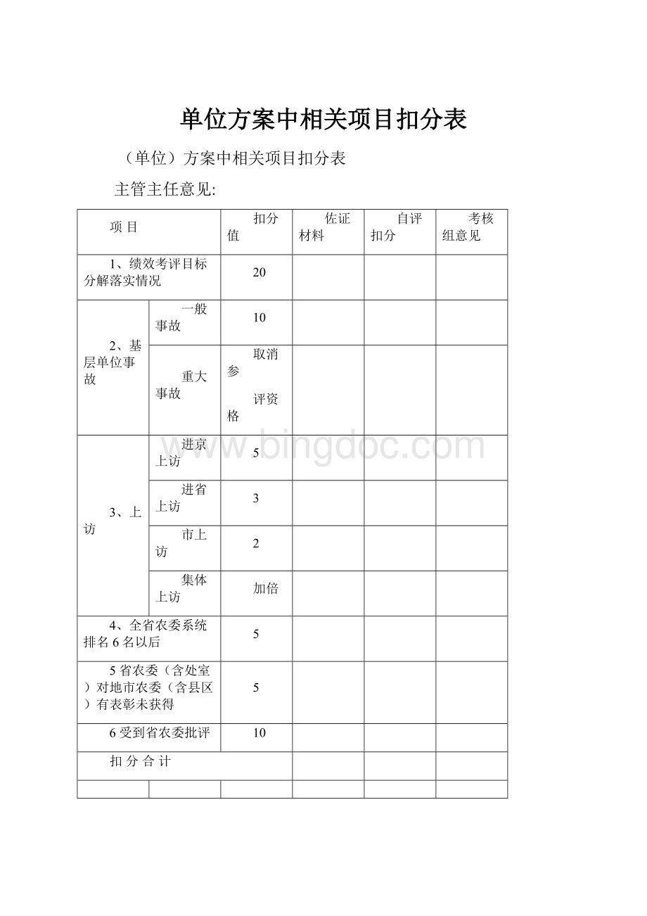 单位方案中相关项目扣分表.docx