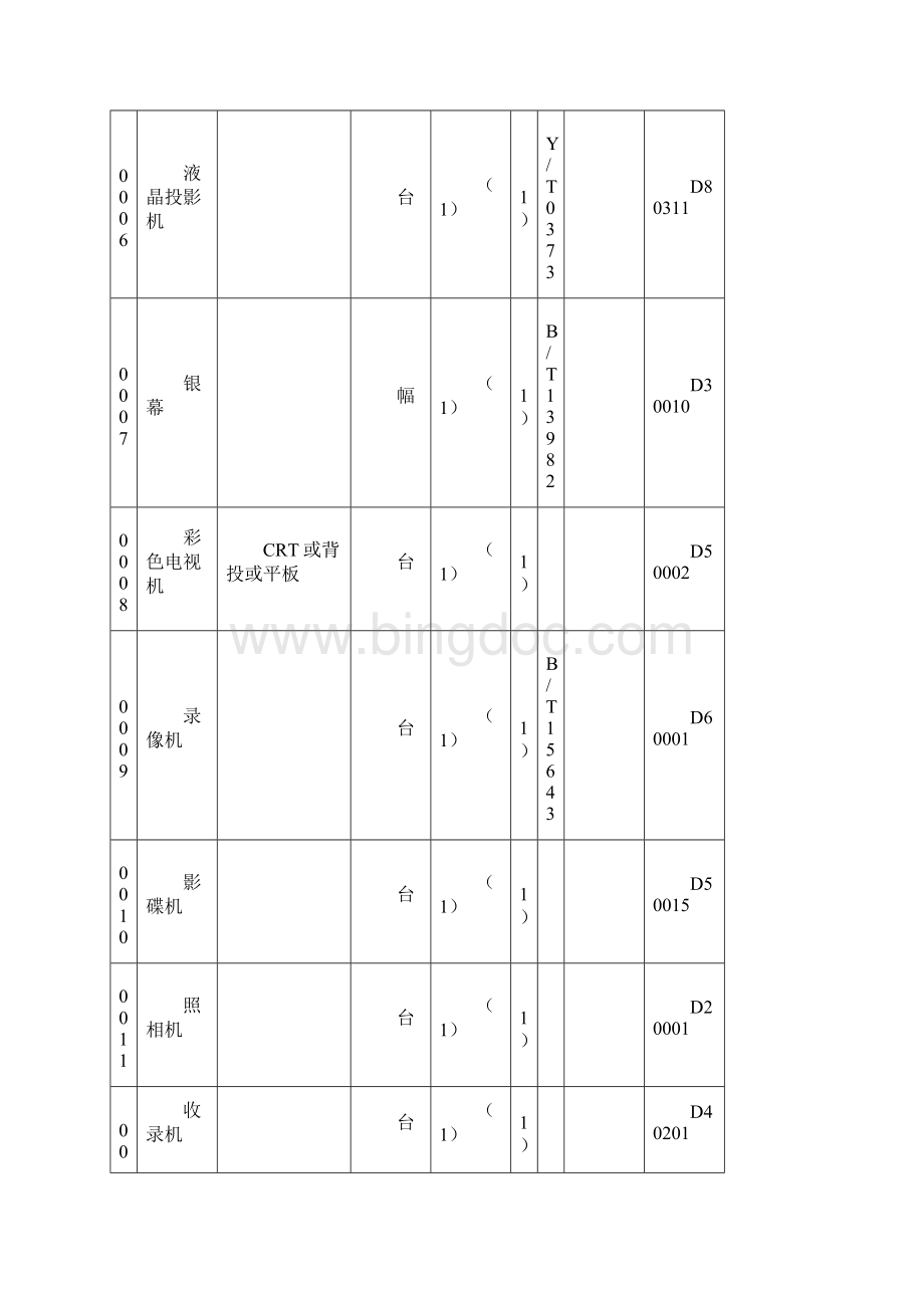 河南省初级中学理科教学仪器配备标准详细.docx_第3页