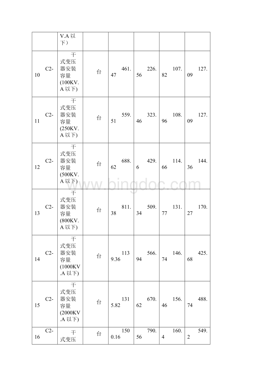 湖北安装工程电气设备安装工程消耗量定额电子版.docx_第3页