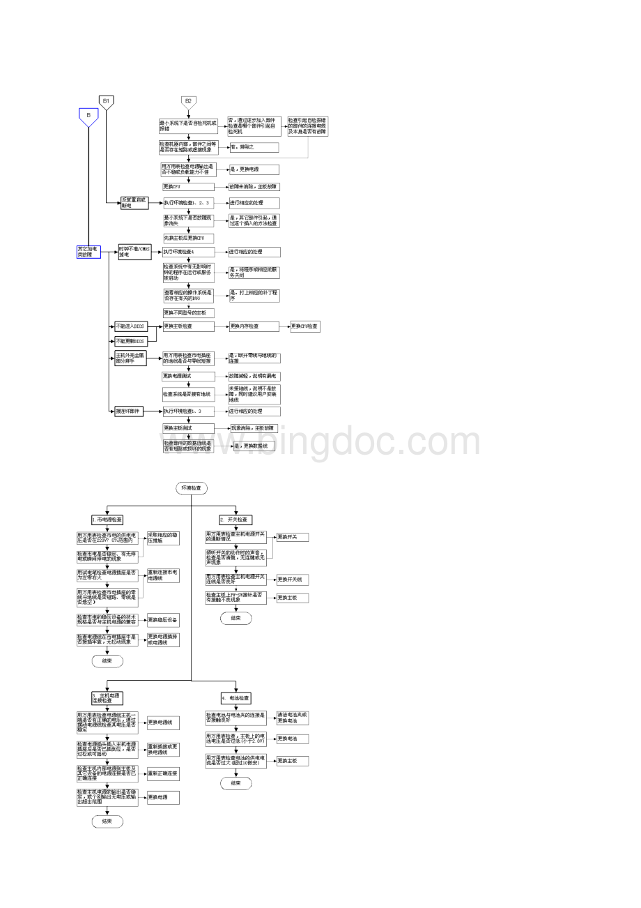 电脑全方面故障检测方法流程图.docx_第3页