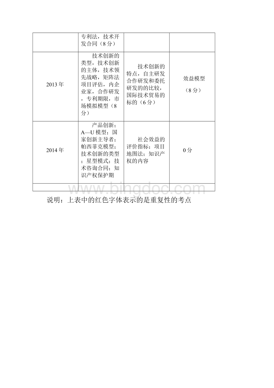 第六章技术创新管理.docx_第2页