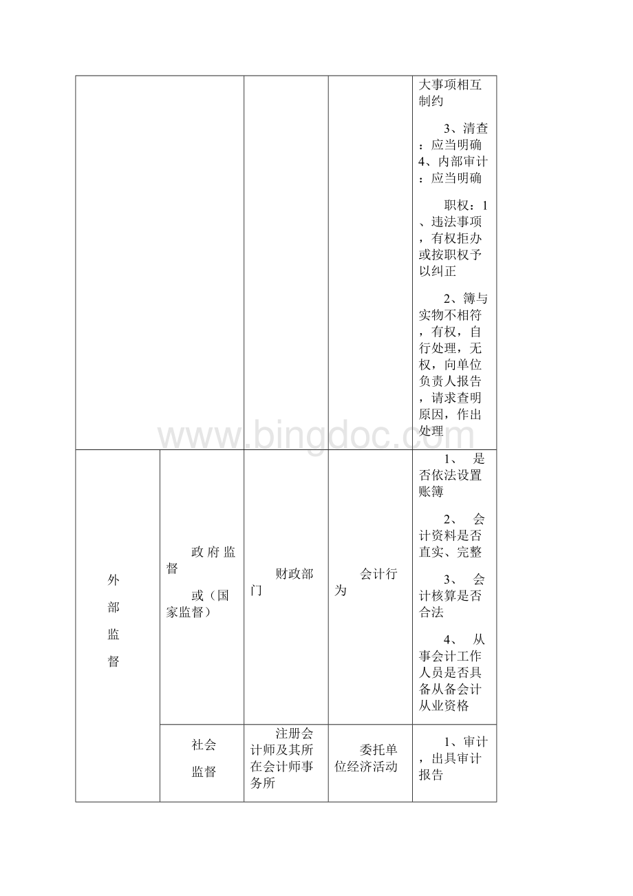 浙江财经法规与会计职业道德知识重点.docx_第3页