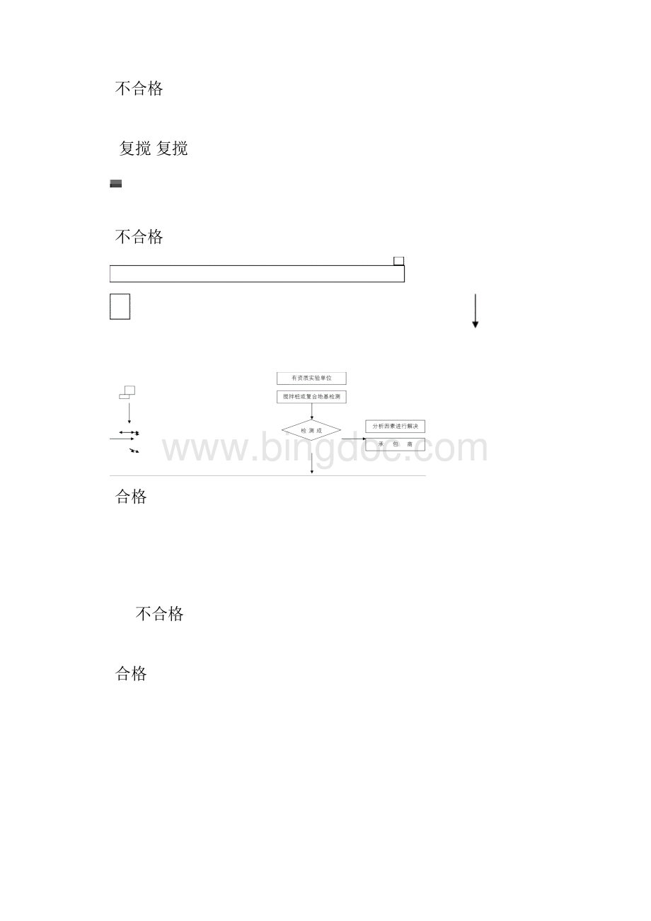 水泥搅拌桩监理实施工作细则.docx_第3页