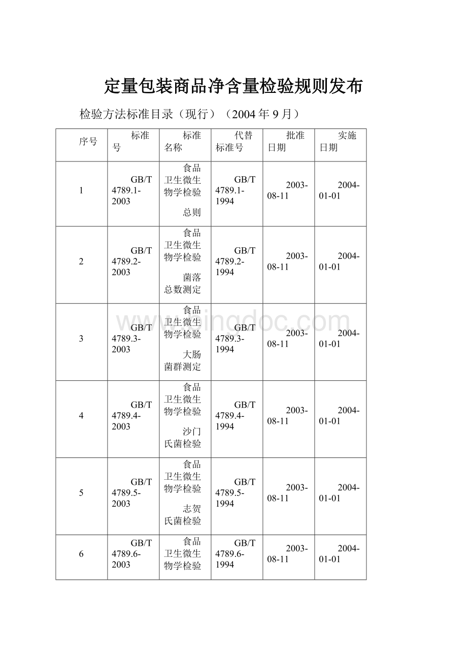 定量包装商品净含量检验规则发布.docx_第1页