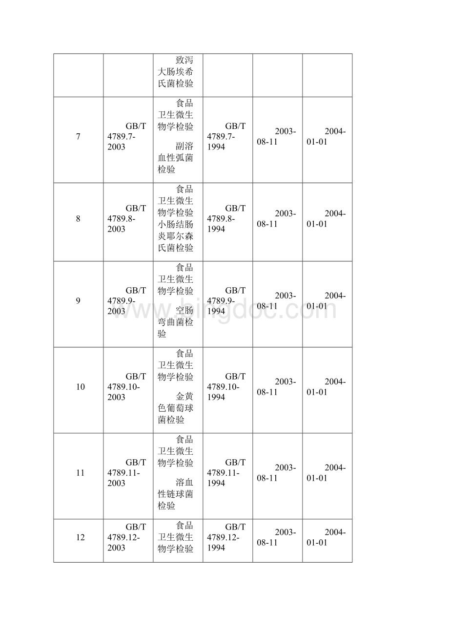 定量包装商品净含量检验规则发布.docx_第2页