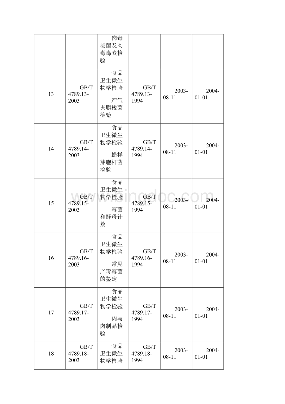 定量包装商品净含量检验规则发布.docx_第3页